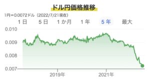 USD-JPY-transition