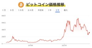 bitcoin-transition