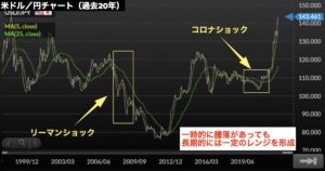 USD/JPY-1