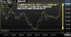 USD/JPY-2