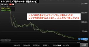 TRY/JPY