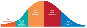 theory-of-innovator