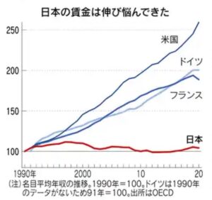 1日でも若いうちに不労所得を作らないといけない2つの理由