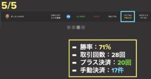 マイメイト運用実績