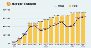 ビットコイン運用成績