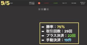 マイメイト運用実績